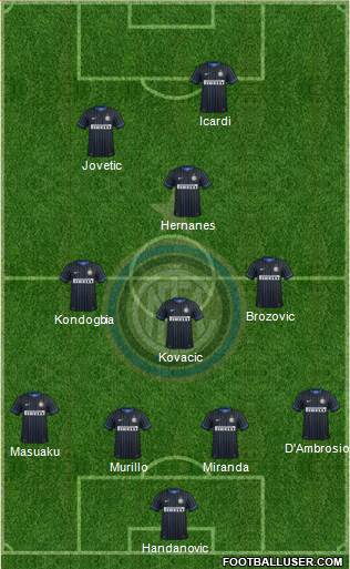 F.C. Internazionale Formation 2015