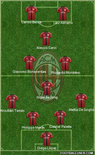 A.C. Milan Formation 2015