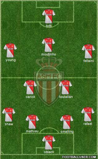 AS Monaco FC Formation 2015