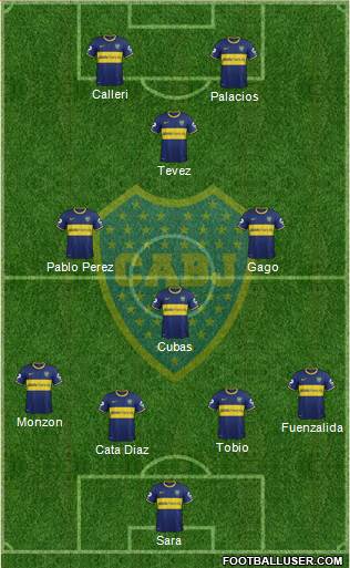 Boca Juniors Formation 2015