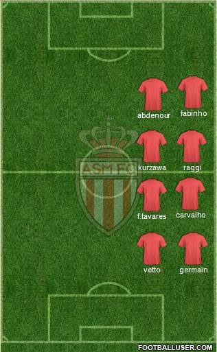 AS Monaco FC Formation 2015