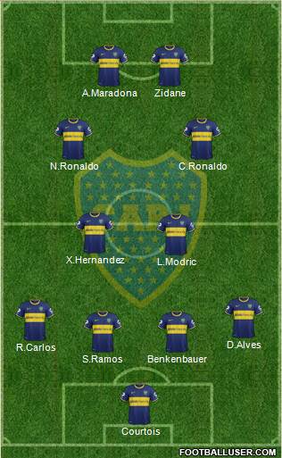 Boca Juniors Formation 2015