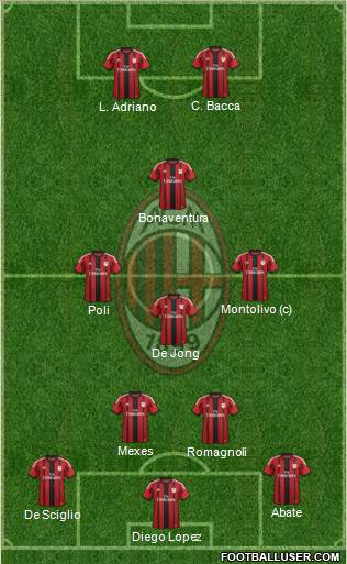 A.C. Milan Formation 2015