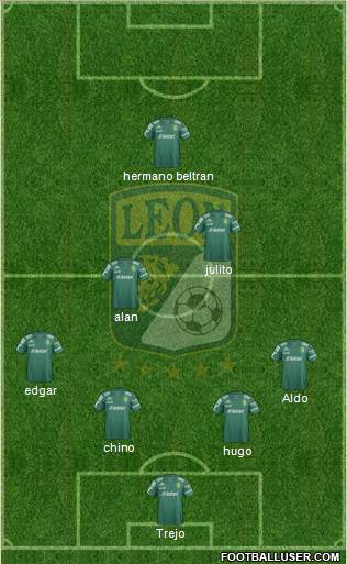 Club Deportivo León Formation 2015