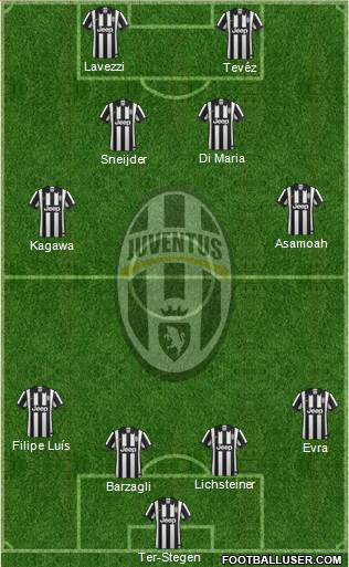 Juventus Formation 2015