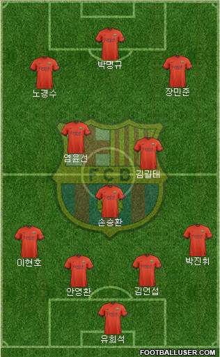 F.C. Barcelona Formation 2015