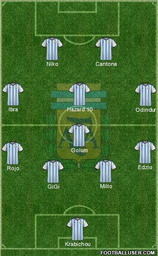 Argentina Formation 2015