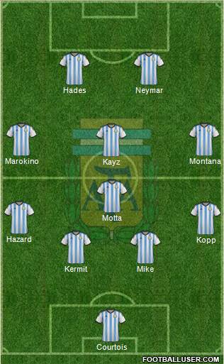 Argentina Formation 2015