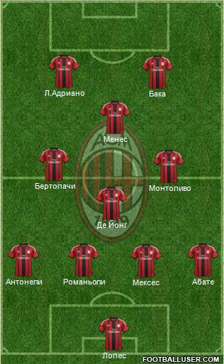 A.C. Milan Formation 2015