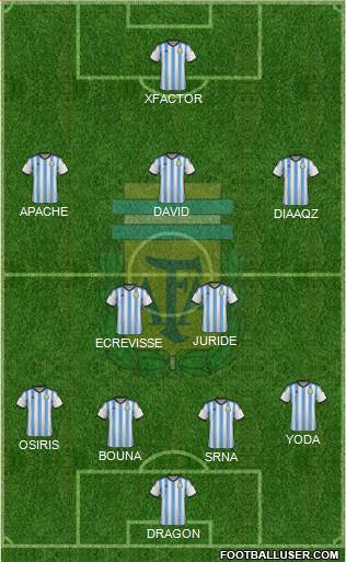 Argentina Formation 2015