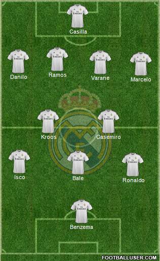 Real Madrid C.F. Formation 2015