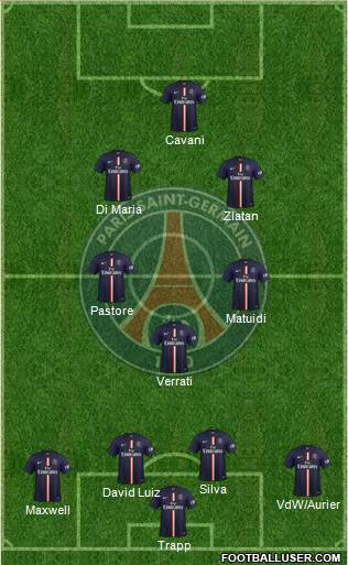 Paris Saint-Germain Formation 2015