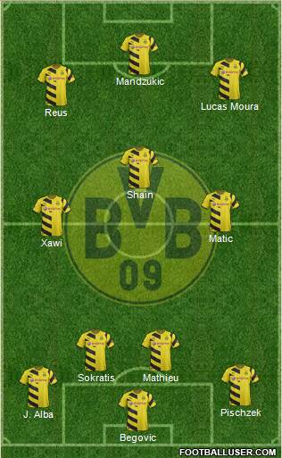 Borussia Dortmund Formation 2015