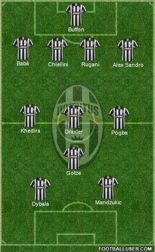 Juventus Formation 2015