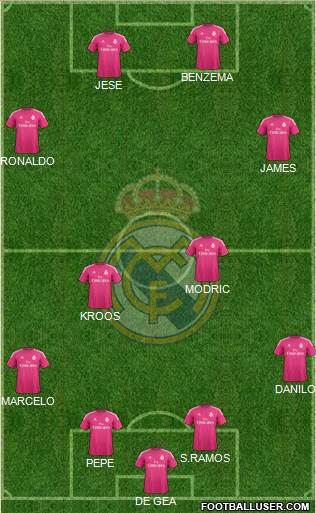 Real Madrid C.F. Formation 2015