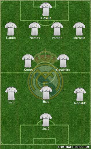 Real Madrid C.F. Formation 2015