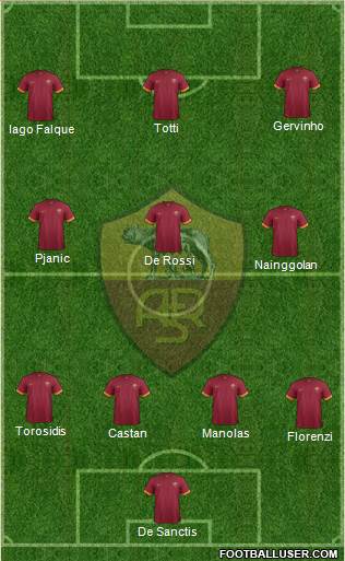 AS Roma Formation 2015