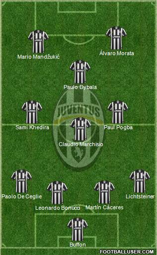 Juventus Formation 2015