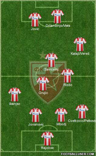 FC Red Star Belgrade Formation 2015