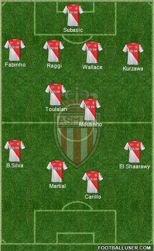 AS Monaco FC Formation 2015