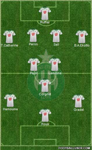 A.S. Saint-Etienne Formation 2015