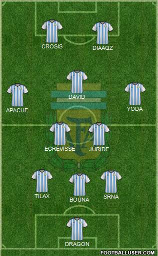 Argentina Formation 2015