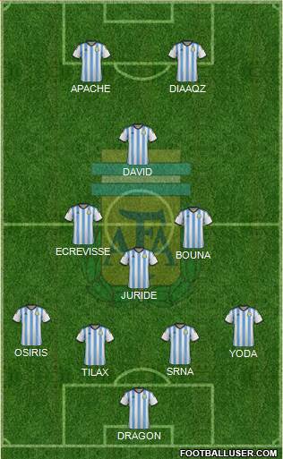 Argentina Formation 2015