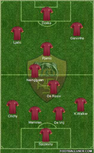 AS Roma Formation 2015