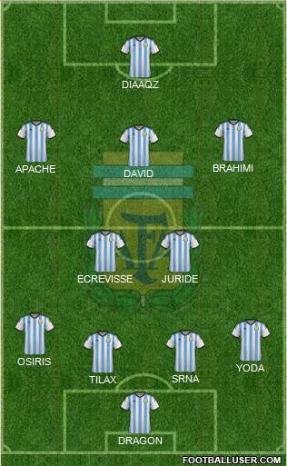 Argentina Formation 2015