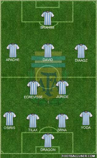 Argentina Formation 2015