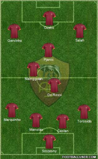 AS Roma Formation 2015