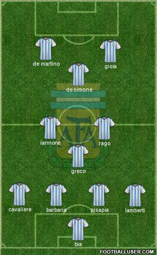 Argentina Formation 2015