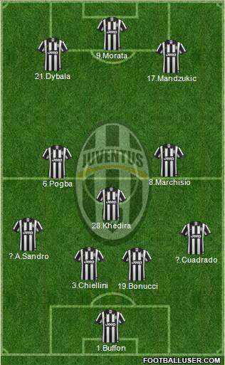 Juventus Formation 2015