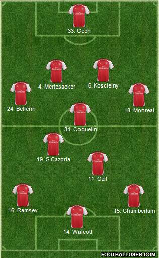 Arsenal Formation 2015