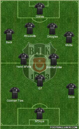 Besiktas JK Formation 2015