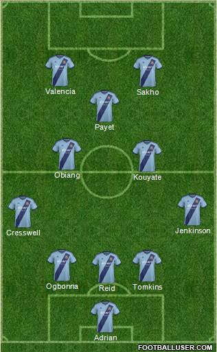 West Ham United Formation 2015