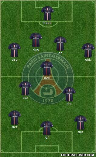 Paris Saint-Germain Formation 2015