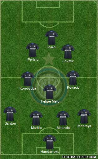 F.C. Internazionale Formation 2015