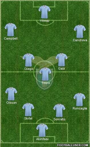 S.S. Lazio Formation 2015