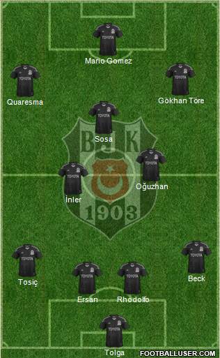 Besiktas JK Formation 2015