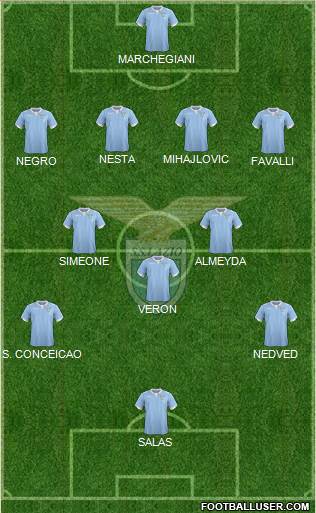 S.S. Lazio Formation 2015