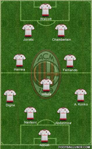 A.C. Milan Formation 2015