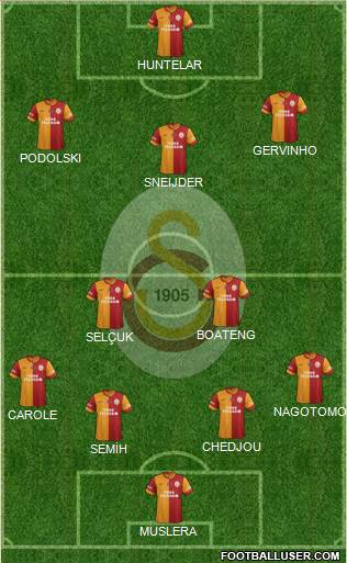 Galatasaray SK Formation 2015