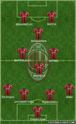 A.C. Milan Formation 2015