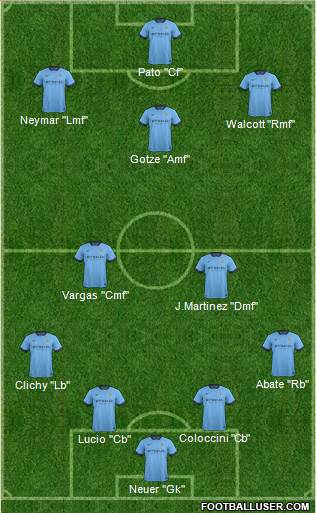 Manchester City Formation 2015