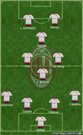 A.C. Milan Formation 2015