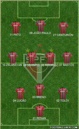 São Paulo FC Formation 2015