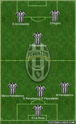 Juventus Formation 2015