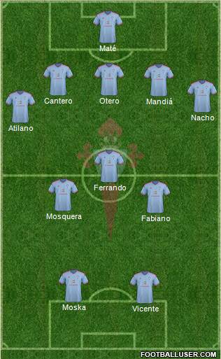 R.C. Celta S.A.D. Formation 2015
