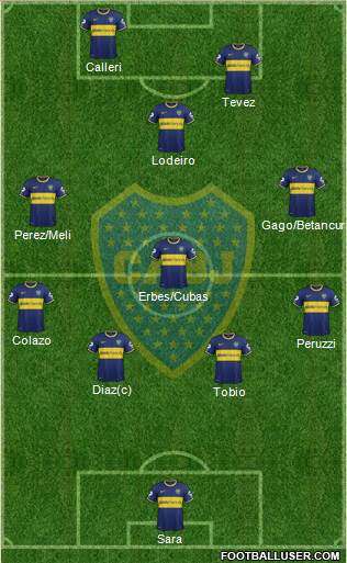 Boca Juniors Formation 2015